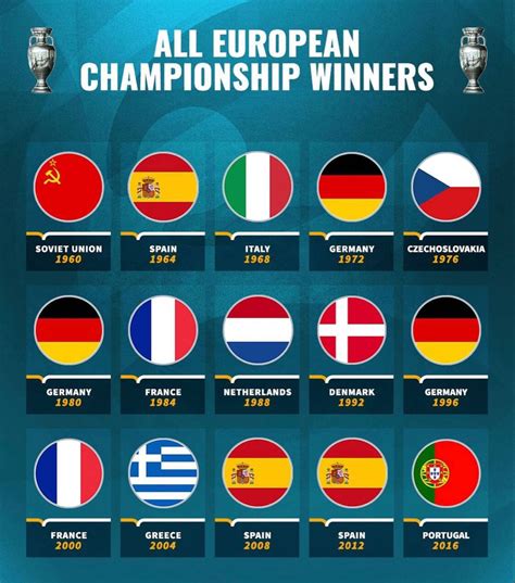 mansionbet quiz|MansionBet Quiz: Name Every Winner of the Euros.
